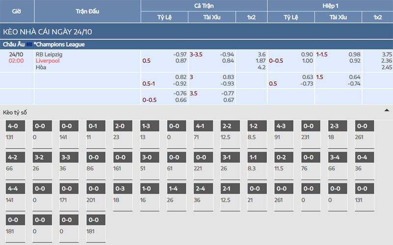 Nhận định kèo RB Leipzig vs Liverpool